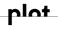 Logo Plot ontwerpbureau